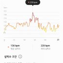 목요일기 이미지