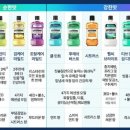 한눈에 보는 리스테린의 종류별 차이점 이미지