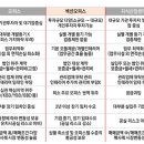 엘리시아공인중개사사무소 이미지