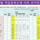 비전에듀컨설팅
