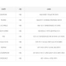 씨유부천프라자 이미지