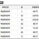 목동동로(동측) 이미지