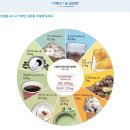 사라유통
