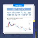 주주케이