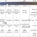 S테크니션 네이버블로그