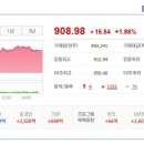 (주)에이프로젠바이오로직스 이미지