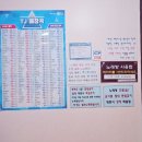 용인-이동-1 | 용인 로만바스 찜질방 24시 불가마 솔직후기 (입장료, 시설, 먹거리 총정리)