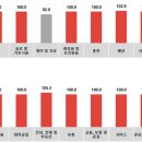 코바코 이미지