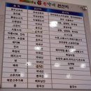 삼화만두 - 중구 남성로 58-1 | 삼화만두