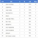 (주)아비콘헬스케어 이미지