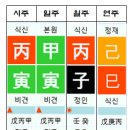 용신64 이미지