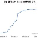 신용기물