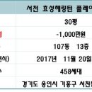 서천효성공인중개사사무소 네이버블로그