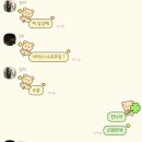 씨유 울산덕신블루점 | 알콜중독 비스무리~