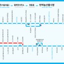 세진농산물