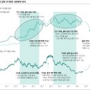 동인덴탈 네이버블로그