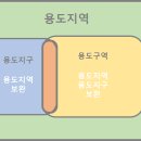 토지수산 이미지