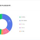 20221049 손윤서 2호 기사 초안 이미지