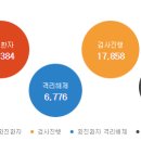 산성골프연습장 이미지