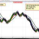 [ 금 선물이 신문도 볼줄 아는가 보다~, 트럼프 정책 금값 상승에 부정적 ] 이미지