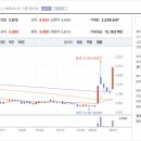 (주)삼일씨엔에스 충주 네이버블로그