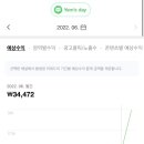유월애드 네이버블로그