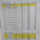종로 온유 약국 미녹시딜 가격 코코이빈후과 후기