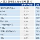 시아엔지니어링 - 용인시 기흥구 동백중앙로 191 | 시아엔지니어링