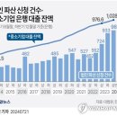 중소기업은행 이미지