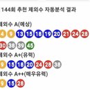 1144회 AI제외수 어플 제외수 이미지