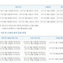 신남중학교 | 한국사능력검정시험 36회 고급(1급) 후기 및 가답안!