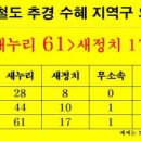 영남연합의원 이미지