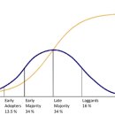 [교육공학 개론] Ⅷ. Advanced Theory ② - 6. 확산이론 (Diffusion Theory)