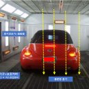 이상민 자동차정비 이미지