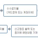 관악구 재활용센터(신림점) 이미지