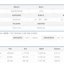 신근식푸드