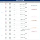 2025년 KBO 포스트시즌 일정 이미지