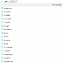 대천교차로(북측) 네이버블로그