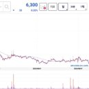 신일(아) 이미지