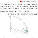 가재울고등학교 이미지