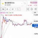 에스와이파트너스