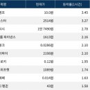 딕시