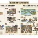 도매만상 | 조선시대 정리 III (경제/수취체계)