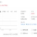 (주)바이오메디칼컴퍼니 이미지