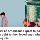 미국 가정의 부채 상황 이미지