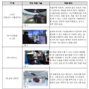 주식회사 이노시뮬레이션 이미지