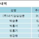 (주)네시삼십삼분 전자신문