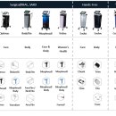 진일메디칼(주) | 미용 시술용 의료 기기의 떠오르는 강자 InMode