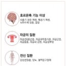 경희상생한의원 이미지