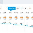 한라산 오늘, 내일 날씨~ 이미지